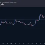 Криптовалюти: затишшя перед бурею